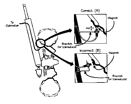 Typical sending unit mounting